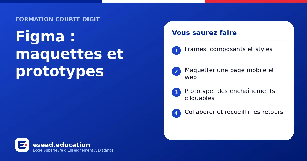 Infographie : Figma : maquettes et prototypes — 1. Frames, composants et styles ; 2. Maquetter une page mobile et web ; 3. Prototyper des enchaînements cliquables ; 4. Collaborer et recueillir les retours