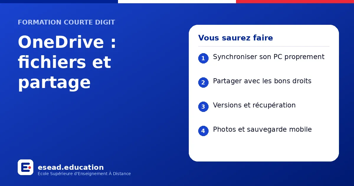 Infographie : OneDrive : fichiers et partage — 1. Synchroniser son PC proprement ; 2. Partager avec les bons droits ; 3. Versions et récupération ; 4. Photos et sauvegarde mobile