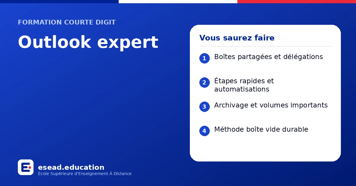 Infographie : Outlook expert — 1. Boîtes partagées et délégations ; 2. Étapes rapides et automatisations ; 3. Archivage et volumes importants ; 4. Méthode boîte vide durable