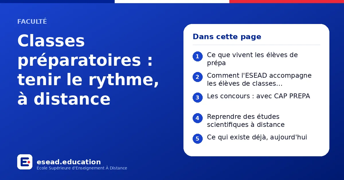 Infographie : Classes préparatoires : tenir le rythme, à distance — 1. Ce que vivent les élèves de prépa ; 2. Comment l'ESEAD accompagne les élèves de classes préparatoires ; 3. Les concours : avec CAP PREPA ; 4. Reprendre des études scient