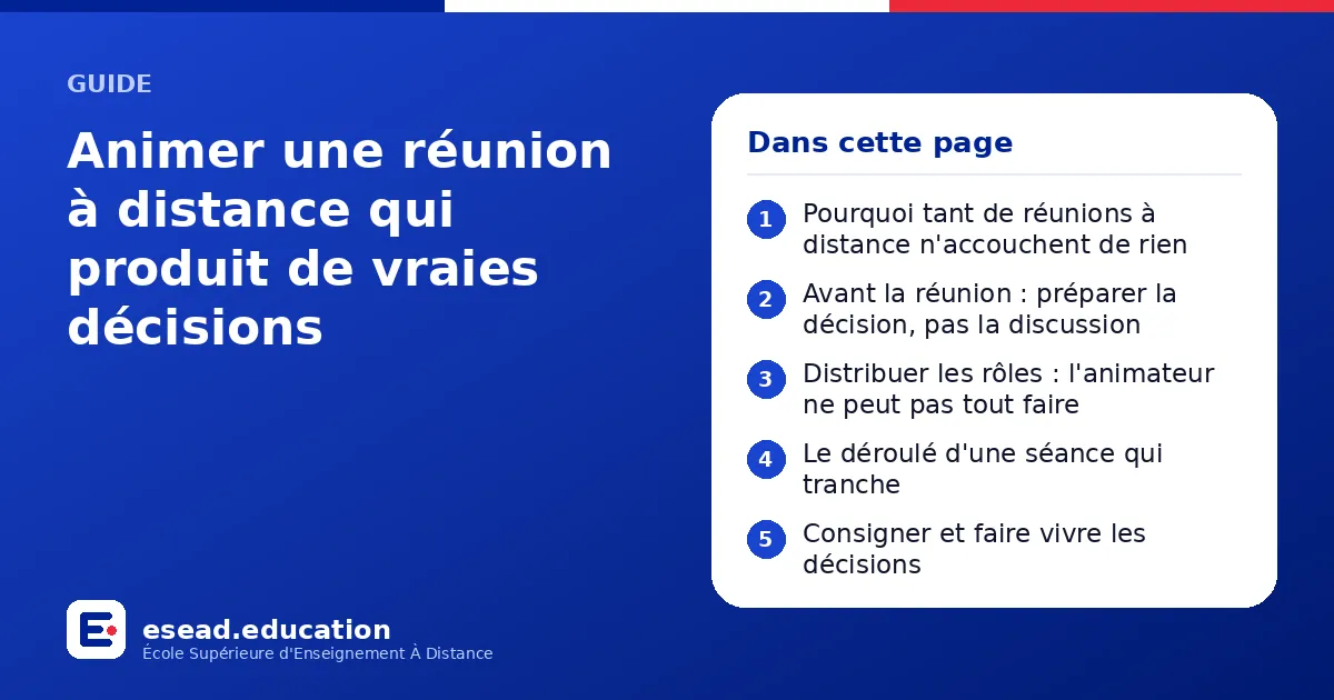 Infographie : Animer une réunion à distance qui produit de vraies décisions — 1. Pourquoi tant de réunions à distance n'accouchent de rien ; 2. Avant la réunion : préparer la décision, pas la discussion ; 3. Distribuer les rôles : l'animate