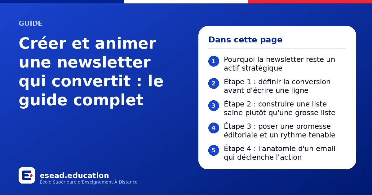 Infographie : Créer et animer une newsletter qui convertit : le guide complet — 1. Pourquoi la newsletter reste un actif stratégique ; 2. Étape 1 : définir la conversion avant d'écrire une ligne ; 3. Étape 2 : construire une liste saine plu