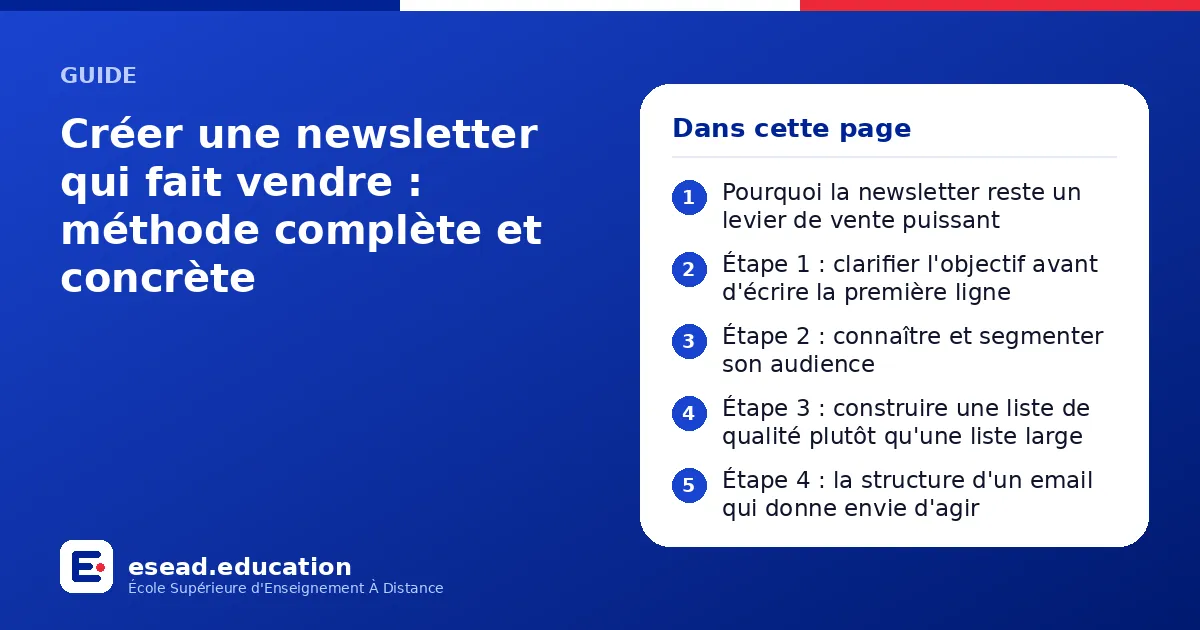 Infographie : Créer une newsletter qui fait vendre : méthode complète et concrète — 1. Pourquoi la newsletter reste un levier de vente puissant ; 2. Étape 1 : clarifier l'objectif avant d'écrire la première ligne ; 3. Étape 2 : connaître et