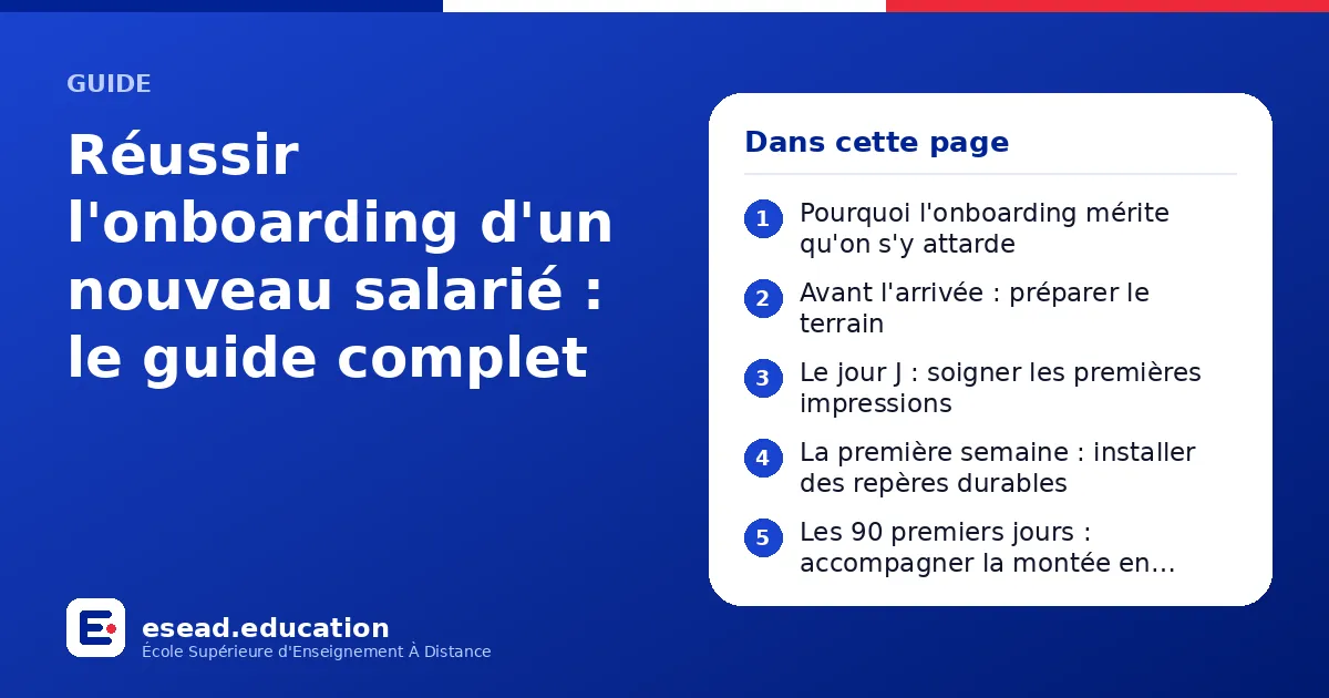Infographie : Réussir l'onboarding d'un nouveau salarié : le guide complet — 1. Pourquoi l'onboarding mérite qu'on s'y attarde ; 2. Avant l'arrivée : préparer le terrain ; 3. Le jour J : soigner les premières impressions ; 4. La première se