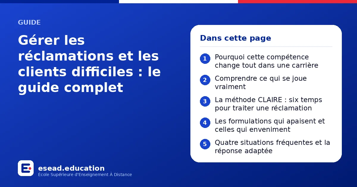 Infographie : Gérer les réclamations et les clients difficiles : le guide complet — 1. Pourquoi cette compétence change tout dans une carrière ; 2. Comprendre ce qui se joue vraiment ; 3. La méthode CLAIRE : six temps pour traiter une récla