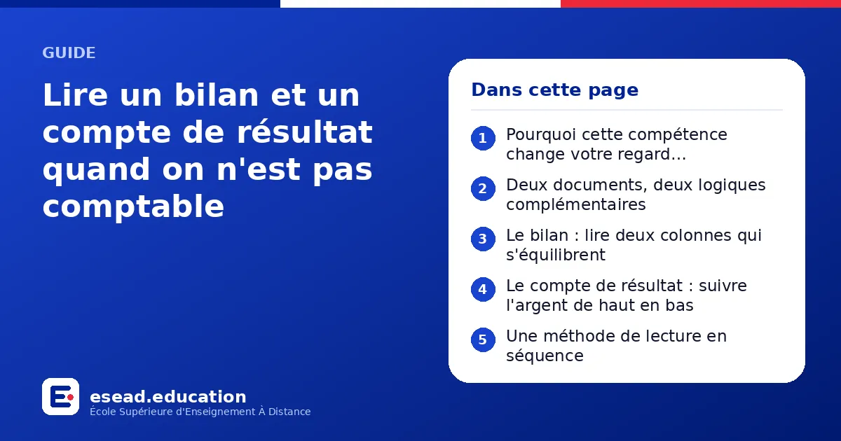Infographie : Lire un bilan et un compte de résultat quand on n'est pas comptable — 1. Pourquoi cette compétence change votre regard professionnel ; 2. Deux documents, deux logiques complémentaires ; 3. Le bilan : lire deux colonnes qui s'é