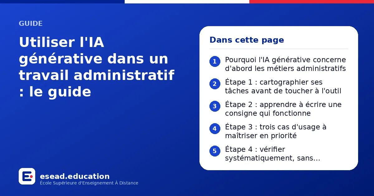 Infographie : Utiliser l'IA générative dans un travail administratif : le guide — 1. Pourquoi l'IA générative concerne d'abord les métiers administratifs ; 2. Étape 1 : cartographier ses tâches avant de toucher à l'outil ; 3. Étape 2 : appr