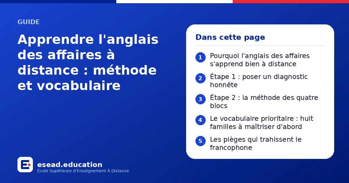 Infographie : Apprendre l'anglais des affaires à distance : méthode et vocabulaire — 1. Pourquoi l'anglais des affaires s'apprend bien à distance ; 2. Étape 1 : poser un diagnostic honnête ; 3. Étape 2 : la méthode des quatre blocs ; 4. Le