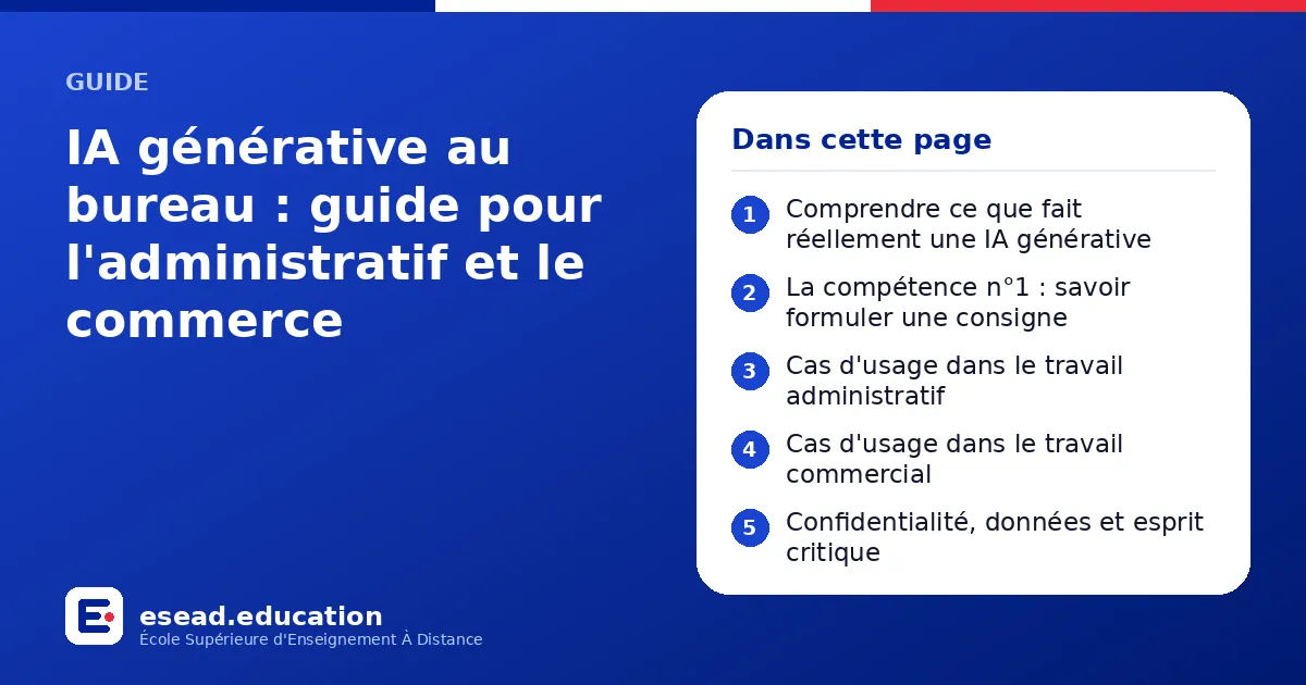 Infographie : IA générative au bureau : guide pour l'administratif et le commerce — 1. Comprendre ce que fait réellement une IA générative ; 2. La compétence n°1 : savoir formuler une consigne ; 3. Cas d'usage dans le travail administratif