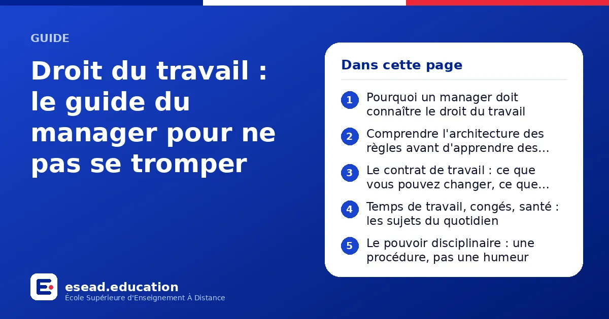 Infographie : Droit du travail : le guide du manager pour ne pas se tromper — 1. Pourquoi un manager doit connaître le droit du travail ; 2. Comprendre l'architecture des règles avant d'apprendre des articles ; 3. Le contrat de travail : ce