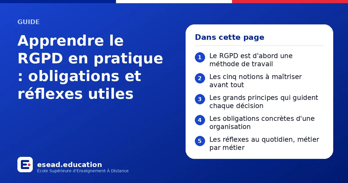 Infographie : Apprendre le RGPD en pratique : obligations et réflexes utiles — 1. Le RGPD est d'abord une méthode de travail ; 2. Les cinq notions à maîtriser avant tout ; 3. Les grands principes qui guident chaque décision ; 4. Les obligat