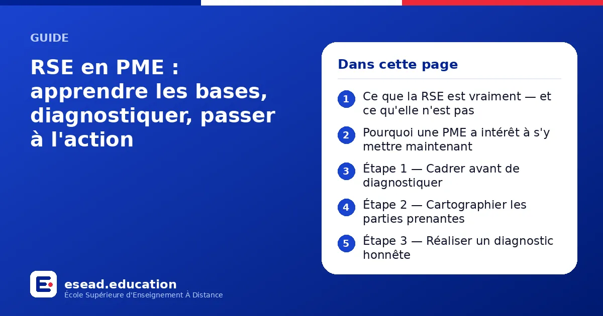 Infographie : RSE en PME : apprendre les bases, diagnostiquer, passer à l'action — 1. Ce que la RSE est vraiment — et ce qu'elle n'est pas ; 2. Pourquoi une PME a intérêt à s'y mettre maintenant ; 3. Étape 1 — Cadrer avant de diagnostiquer 