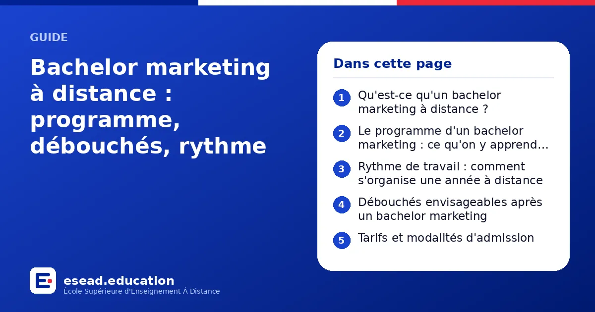 Infographie : Bachelor marketing à distance : programme, débouchés, rythme — 1. Qu'est-ce qu'un bachelor marketing à distance ? ; 2. Le programme d'un bachelor marketing : ce qu'on y apprend concrètement ; 3. Rythme de travail : comment s'o