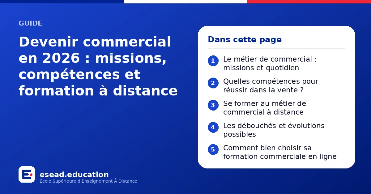 Infographie : Devenir commercial en 2026 : missions, compétences et formation à distance — 1. Le métier de commercial : missions et quotidien ; 2. Quelles compétences pour réussir dans la vente ? ; 3. Se former au métier de commercial à dis