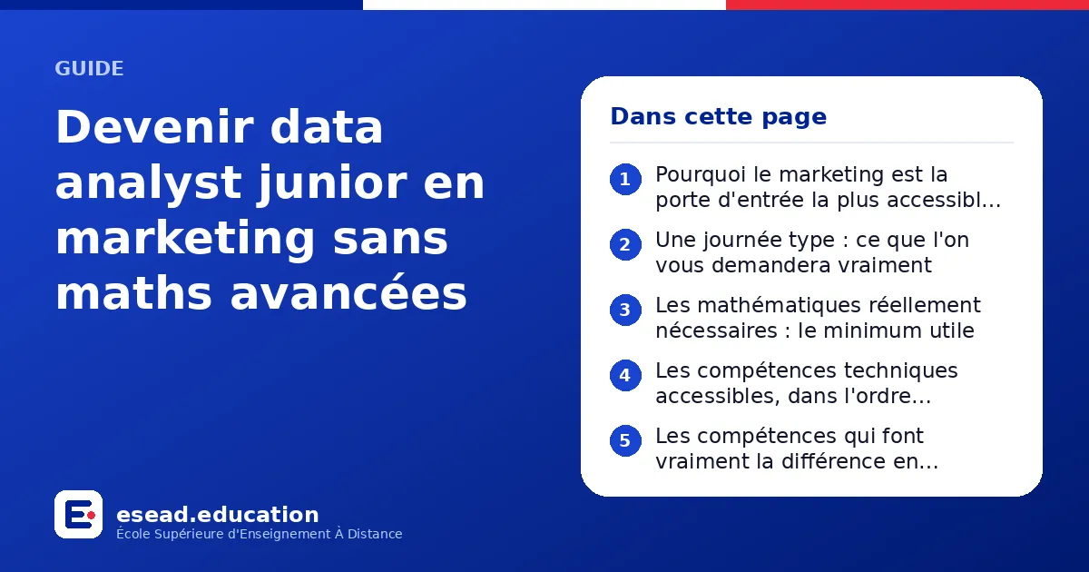 Infographie : Devenir data analyst junior en marketing sans maths avancées — 1. Pourquoi le marketing est la porte d'entrée la plus accessible de la data ; 2. Une journée type : ce que l'on vous demandera vraiment ; 3. Les mathématiques rée