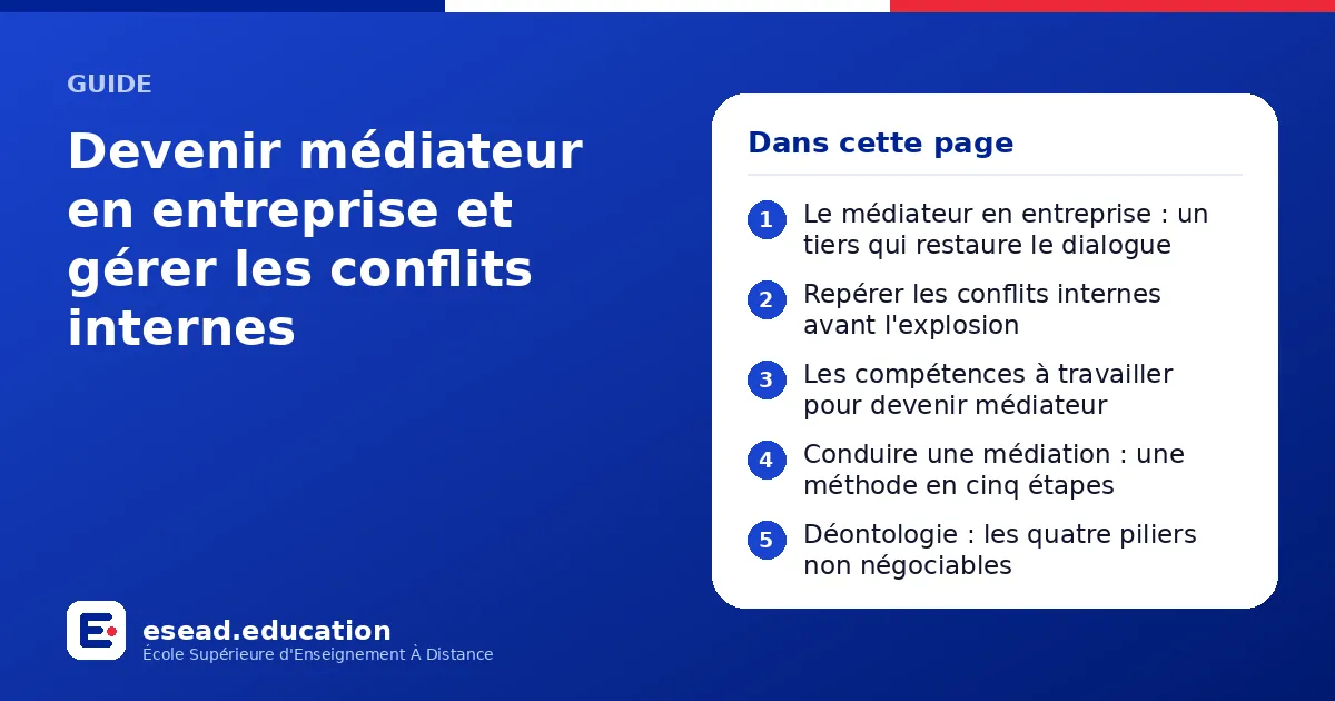 Infographie : Devenir médiateur en entreprise et gérer les conflits internes — 1. Le médiateur en entreprise : un tiers qui restaure le dialogue ; 2. Repérer les conflits internes avant l'explosion ; 3. Les compétences à travailler pour dev
