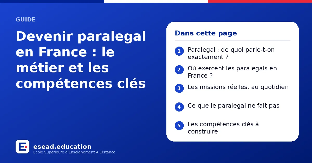 Infographie : Devenir paralegal en France : le métier et les compétences clés — 1. Paralegal : de quoi parle-t-on exactement ? ; 2. Où exercent les paralegals en France ? ; 3. Les missions réelles, au quotidien ; 4. Ce que le paralegal ne f
