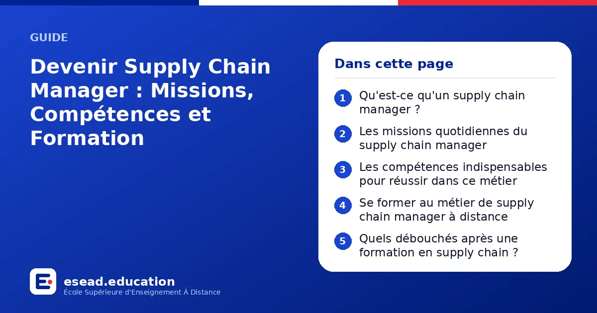 Infographie : Devenir Supply Chain Manager : Missions, Compétences et Formation — 1. Qu'est-ce qu'un supply chain manager ? ; 2. Les missions quotidiennes du supply chain manager ; 3. Les compétences indispensables pour réussir dans ce méti