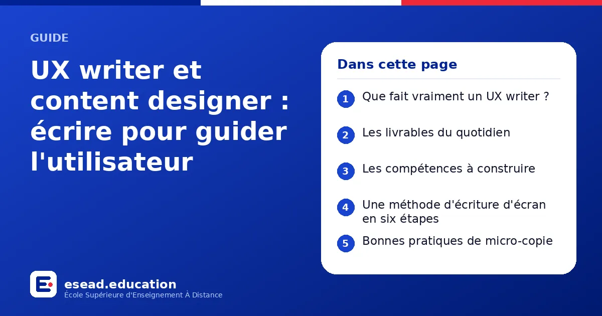 Infographie : UX writer et content designer : écrire pour guider l'utilisateur — 1. Que fait vraiment un UX writer ? ; 2. Les livrables du quotidien ; 3. Les compétences à construire ; 4. Une méthode d'écriture d'écran en six étapes ; 5. Bo
