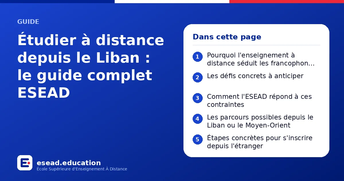 Infographie : Étudier à distance depuis le Liban : le guide complet ESEAD — 1. Pourquoi l'enseignement à distance séduit les francophones du Moyen-Orient ; 2. Les défis concrets à anticiper ; 3. Comment l'ESEAD répond à ces contraintes ; 4.