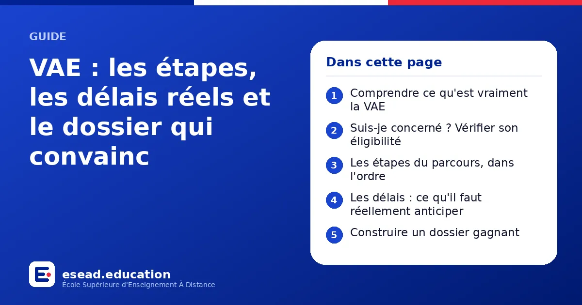 Infographie : VAE : les étapes, les délais réels et le dossier qui convainc — 1. Comprendre ce qu'est vraiment la VAE ; 2. Suis-je concerné ? Vérifier son éligibilité ; 3. Les étapes du parcours, dans l'ordre ; 4. Les délais : ce qu'il faut