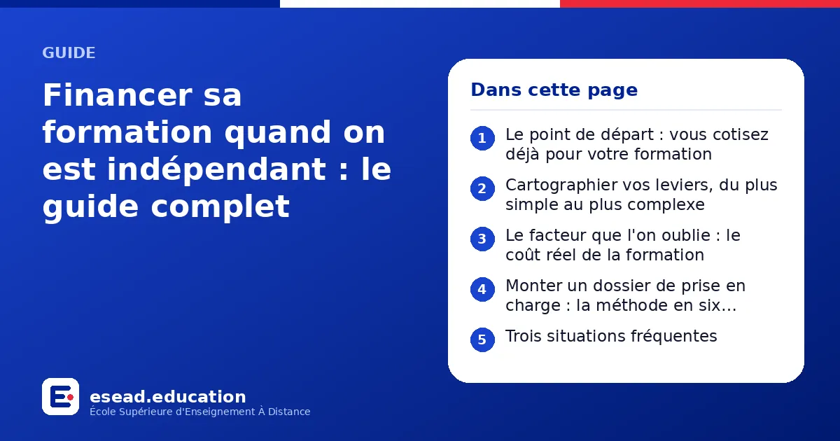 Infographie : Financer sa formation quand on est indépendant : le guide complet — 1. Le point de départ : vous cotisez déjà pour votre formation ; 2. Cartographier vos leviers, du plus simple au plus complexe ; 3. Le facteur que l'on oublie