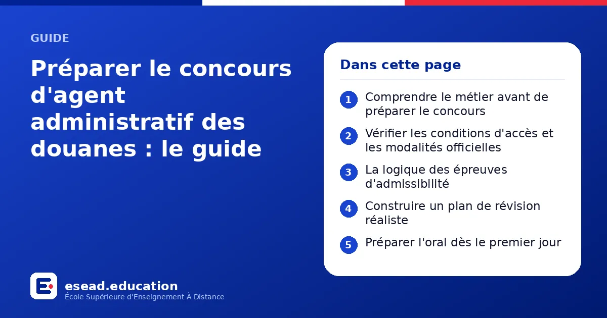 Infographie : Préparer le concours d'agent administratif des douanes : le guide — 1. Comprendre le métier avant de préparer le concours ; 2. Vérifier les conditions d'accès et les modalités officielles ; 3. La logique des épreuves d'admissi
