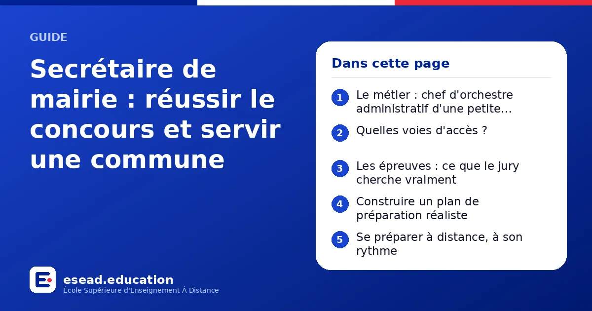 Infographie : Secrétaire de mairie : réussir le concours et servir une commune — 1. Le métier : chef d'orchestre administratif d'une petite commune ; 2. Quelles voies d'accès ? ; 3. Les épreuves : ce que le jury cherche vraiment ; 4. Constr
