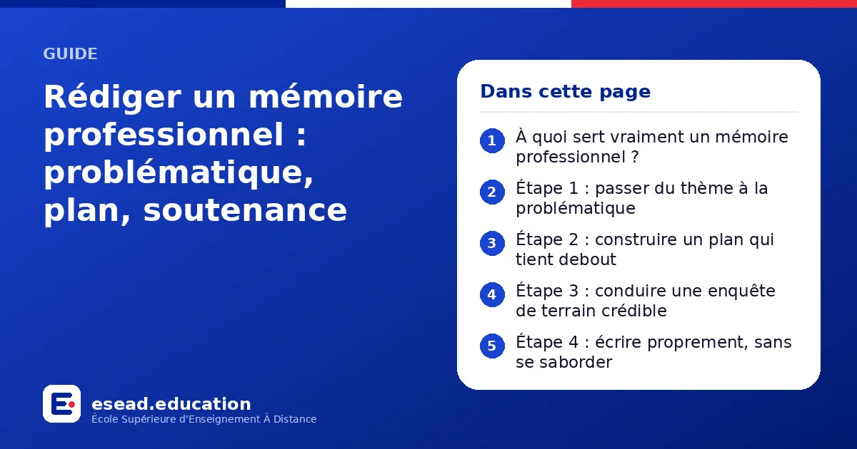 Infographie : Rédiger un mémoire professionnel : problématique, plan, soutenance — 1. À quoi sert vraiment un mémoire professionnel ? ; 2. Étape 1 : passer du thème à la problématique ; 3. Étape 2 : construire un plan qui tient debout ; 4. 