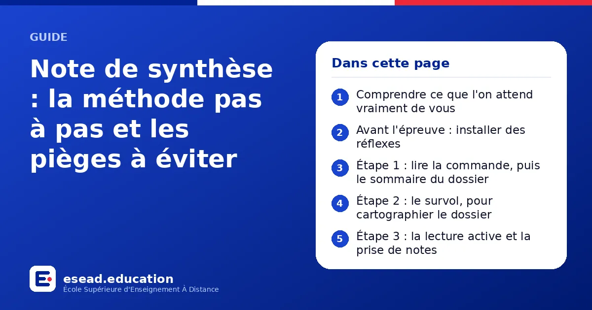 Infographie : Note de synthèse : la méthode pas à pas et les pièges à éviter — 1. Comprendre ce que l'on attend vraiment de vous ; 2. Avant l'épreuve : installer des réflexes ; 3. Étape 1 : lire la commande, puis le sommaire du dossier ; 4.