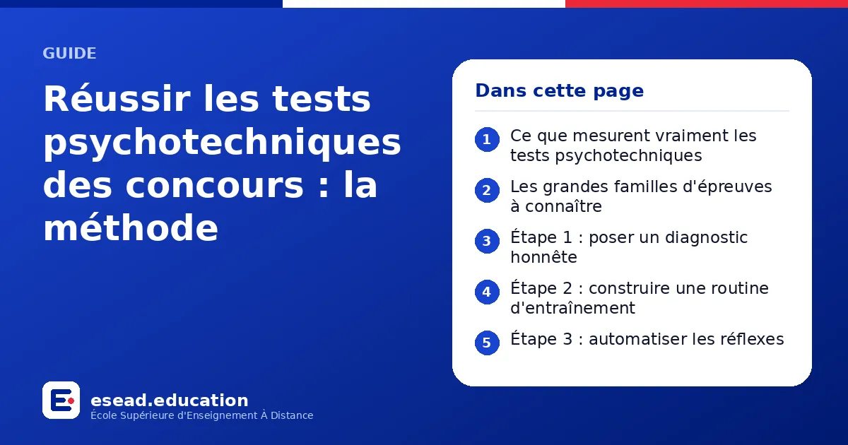 Infographie : Réussir les tests psychotechniques des concours : la méthode — 1. Ce que mesurent vraiment les tests psychotechniques ; 2. Les grandes familles d'épreuves à connaître ; 3. Étape 1 : poser un diagnostic honnête ; 4. Étape 2 : c