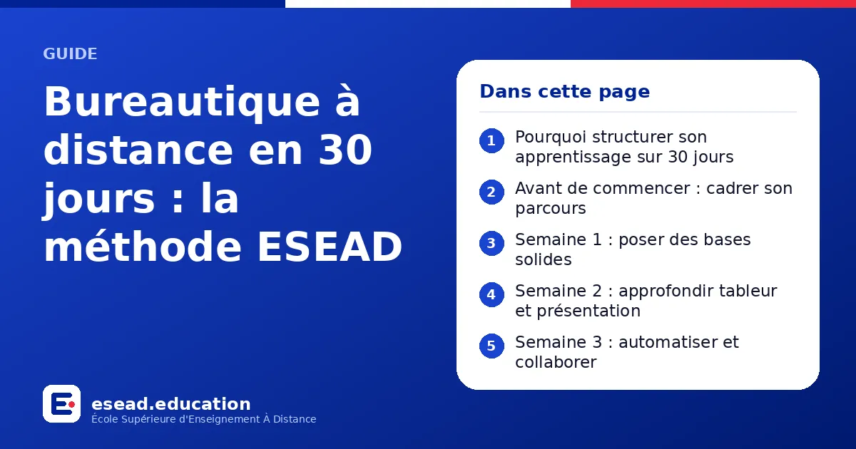 Infographie : Bureautique à distance en 30 jours : la méthode ESEAD — 1. Pourquoi structurer son apprentissage sur 30 jours ; 2. Avant de commencer : cadrer son parcours ; 3. Semaine 1 : poser des bases solides ; 4. Semaine 2 : approfondir 