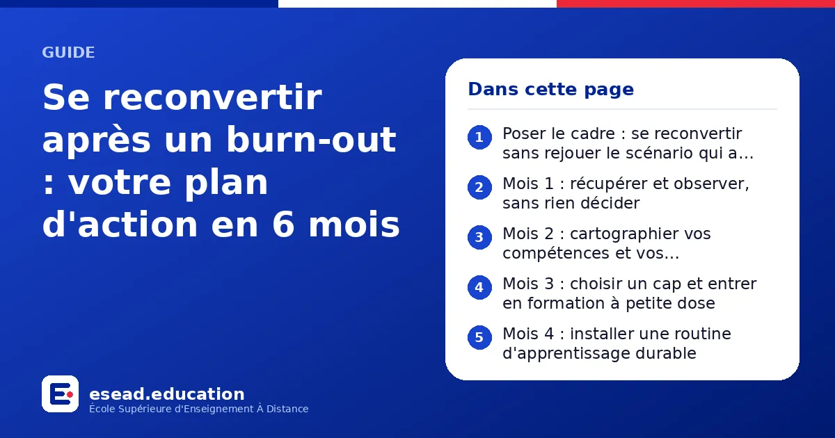 Infographie : Se reconvertir après un burn-out : votre plan d'action en 6 mois — 1. Poser le cadre : se reconvertir sans rejouer le scénario qui a mené à l'épuisement ; 2. Mois 1 : récupérer et observer, sans rien décider ; 3. Mois 2 : cart
