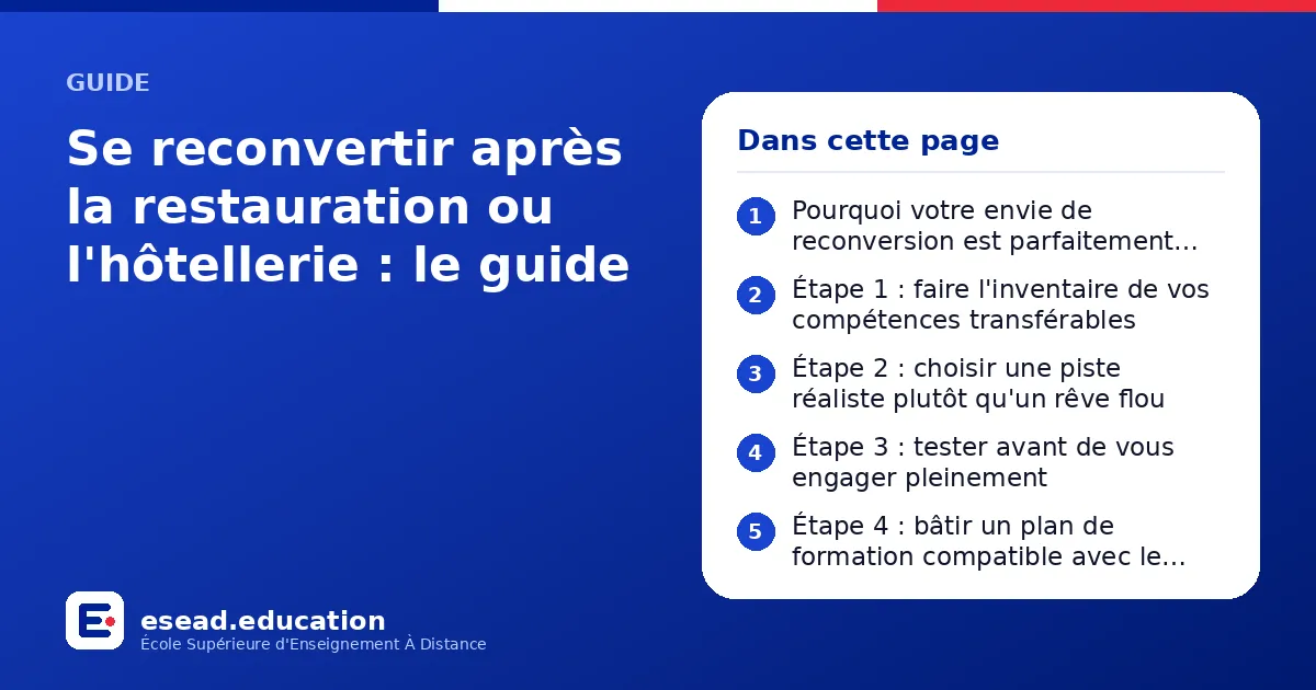 Infographie : Se reconvertir après la restauration ou l'hôtellerie : le guide — 1. Pourquoi votre envie de reconversion est parfaitement légitime ; 2. Étape 1 : faire l'inventaire de vos compétences transférables ; 3. Étape 2 : choisir une