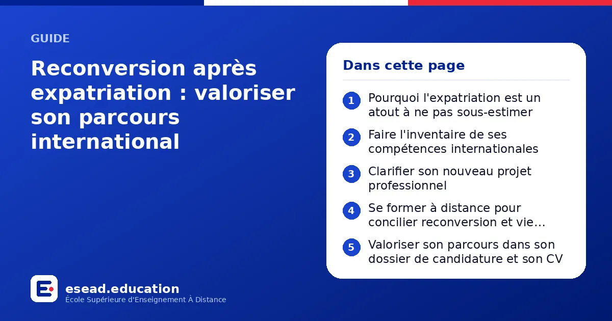 Infographie : Reconversion après expatriation : valoriser son parcours international — 1. Pourquoi l'expatriation est un atout à ne pas sous-estimer ; 2. Faire l'inventaire de ses compétences internationales ; 3. Clarifier son nouveau proje