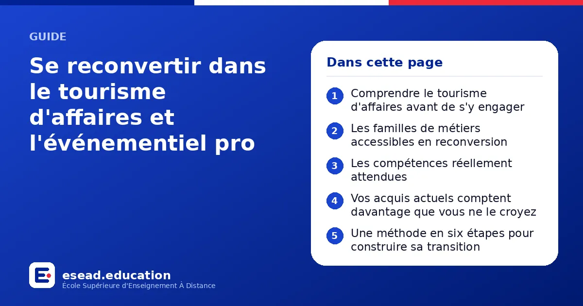 Infographie : Se reconvertir dans le tourisme d'affaires et l'événementiel pro — 1. Comprendre le tourisme d'affaires avant de s'y engager ; 2. Les familles de métiers accessibles en reconversion ; 3. Les compétences réellement attendues ; 