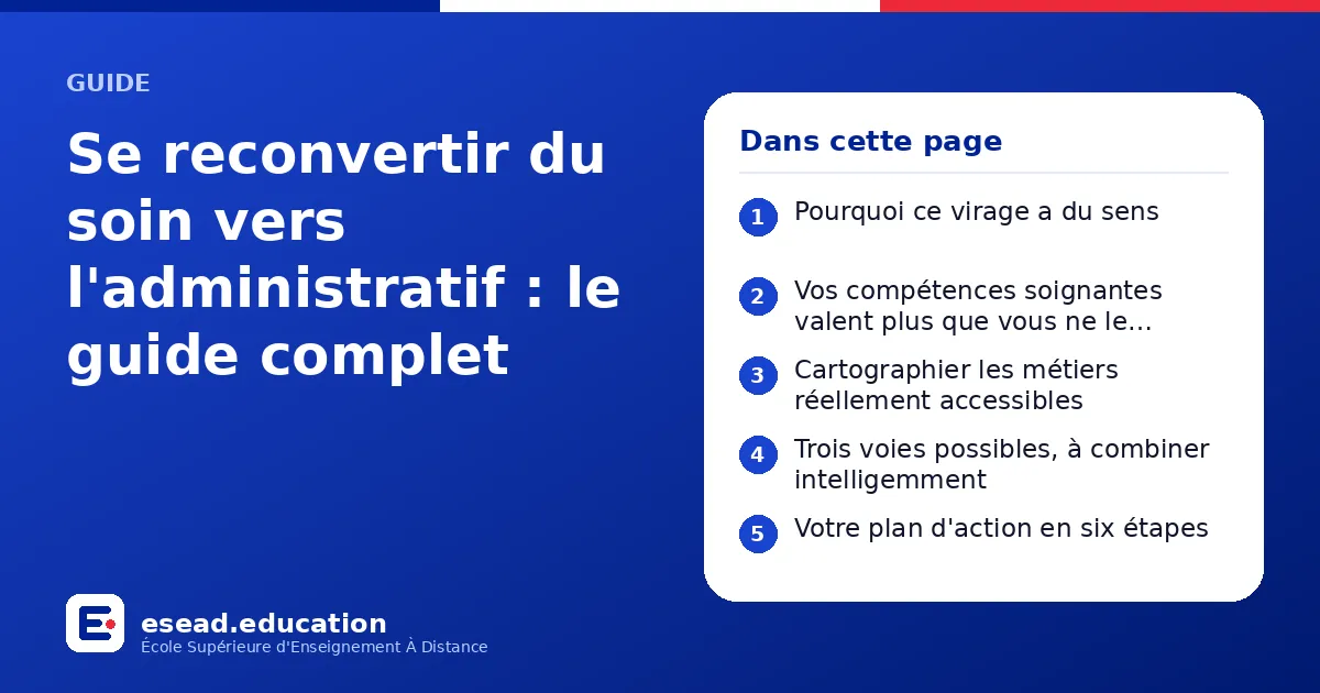 Infographie : Se reconvertir du soin vers l'administratif : le guide complet — 1. Pourquoi ce virage a du sens ; 2. Vos compétences soignantes valent plus que vous ne le pensez ; 3. Cartographier les métiers réellement accessibles ; 4. Troi
