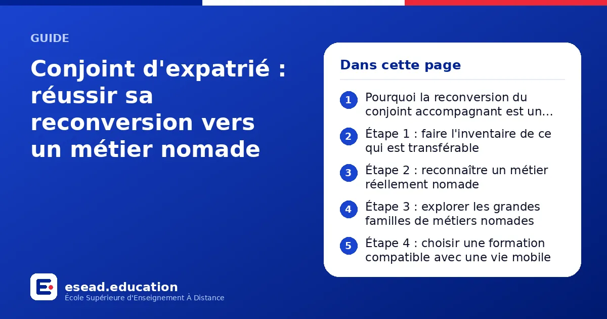 Infographie : Conjoint d'expatrié : réussir sa reconversion vers un métier nomade — 1. Pourquoi la reconversion du conjoint accompagnant est un cas à part ; 2. Étape 1 : faire l'inventaire de ce qui est transférable ; 3. Étape 2 : reconnaît