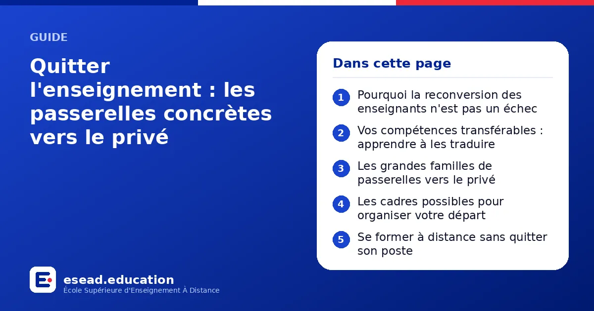 Infographie : Quitter l'enseignement : les passerelles concrètes vers le privé — 1. Pourquoi la reconversion des enseignants n'est pas un échec ; 2. Vos compétences transférables : apprendre à les traduire ; 3. Les grandes familles de passe