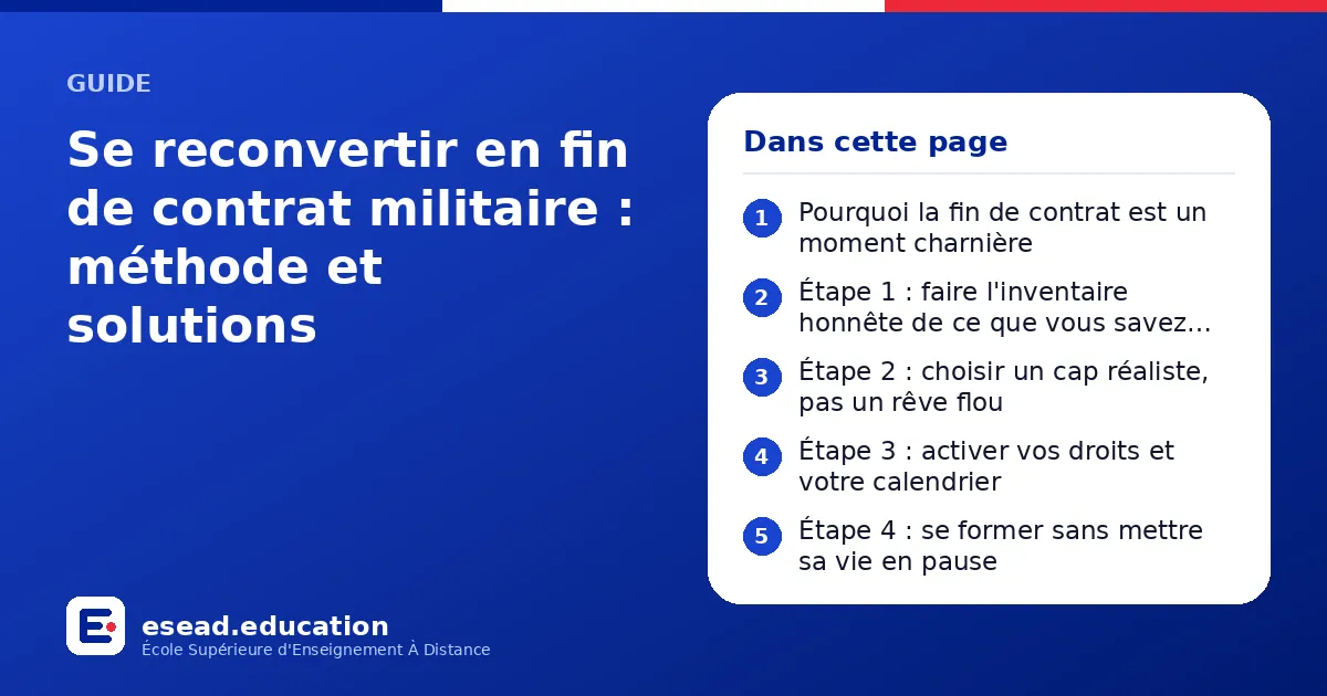 Infographie : Se reconvertir en fin de contrat militaire : méthode et solutions — 1. Pourquoi la fin de contrat est un moment charnière ; 2. Étape 1 : faire l'inventaire honnête de ce que vous savez faire ; 3. Étape 2 : choisir un cap réali