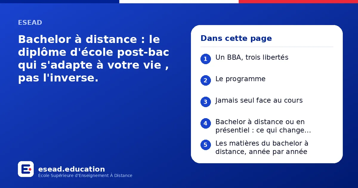 Infographie : Bachelor à distance : le diplôme d'école post-bac qui s'adapte à votre vie , pas l'inverse. — 1. Un BBA, trois libertés ; 2. Le programme ; 3. Jamais seul face au cours ; 4. Bachelor à distance ou en présentiel : ce qui change