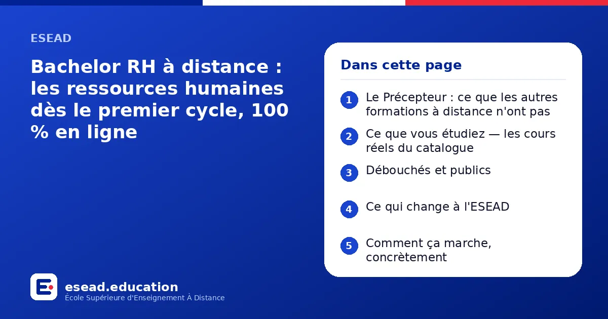 Infographie : Bachelor RH à distance : les ressources humaines dès le premier cycle, 100 % en ligne — 1. Le Précepteur : ce que les autres formations à distance n'ont pas ; 2. Ce que vous étudiez — les cours réels du catalogue ; 3. Débouché