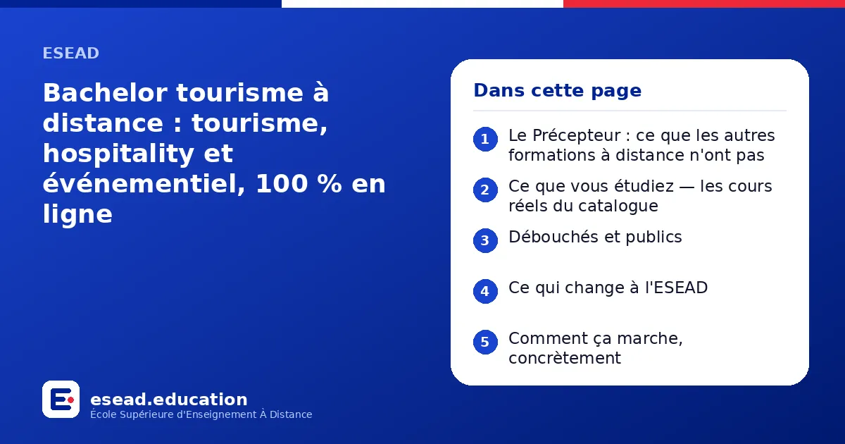 Infographie : Bachelor tourisme à distance : tourisme, hospitality et événementiel, 100 % en ligne — 1. Le Précepteur : ce que les autres formations à distance n'ont pas ; 2. Ce que vous étudiez — les cours réels du catalogue ; 3. Débouchés
