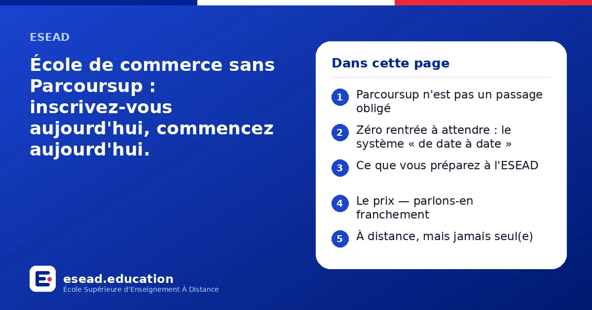Infographie : École de commerce sans Parcoursup : inscrivez-vous aujourd'hui, commencez aujourd'hui. — 1. Parcoursup n'est pas un passage obligé ; 2. Zéro rentrée à attendre : le système « de date à date » ; 3. Ce que vous préparez à l'ESEA