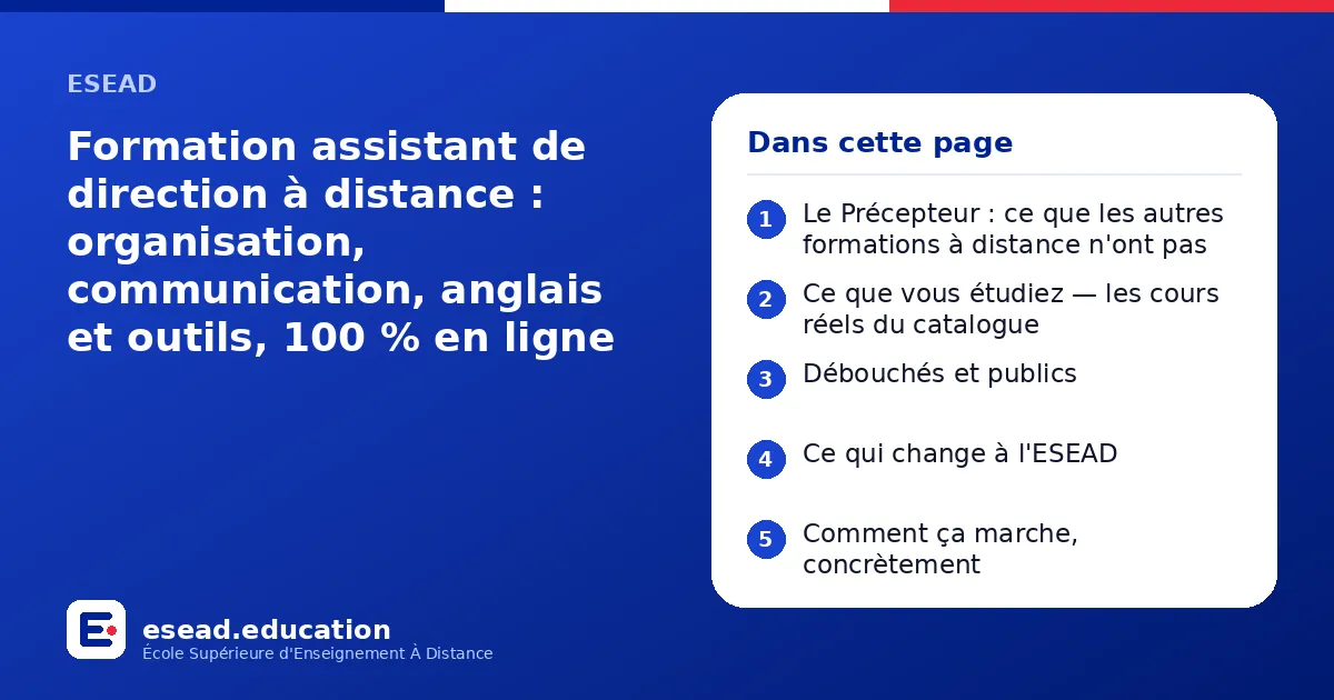 Infographie : Formation assistant de direction à distance : organisation, communication, anglais et outils, 100 % en ligne — 1. Le Précepteur : ce que les autres formations à distance n'ont pas ; 2. Ce que vous étudiez — les cours réels du 
