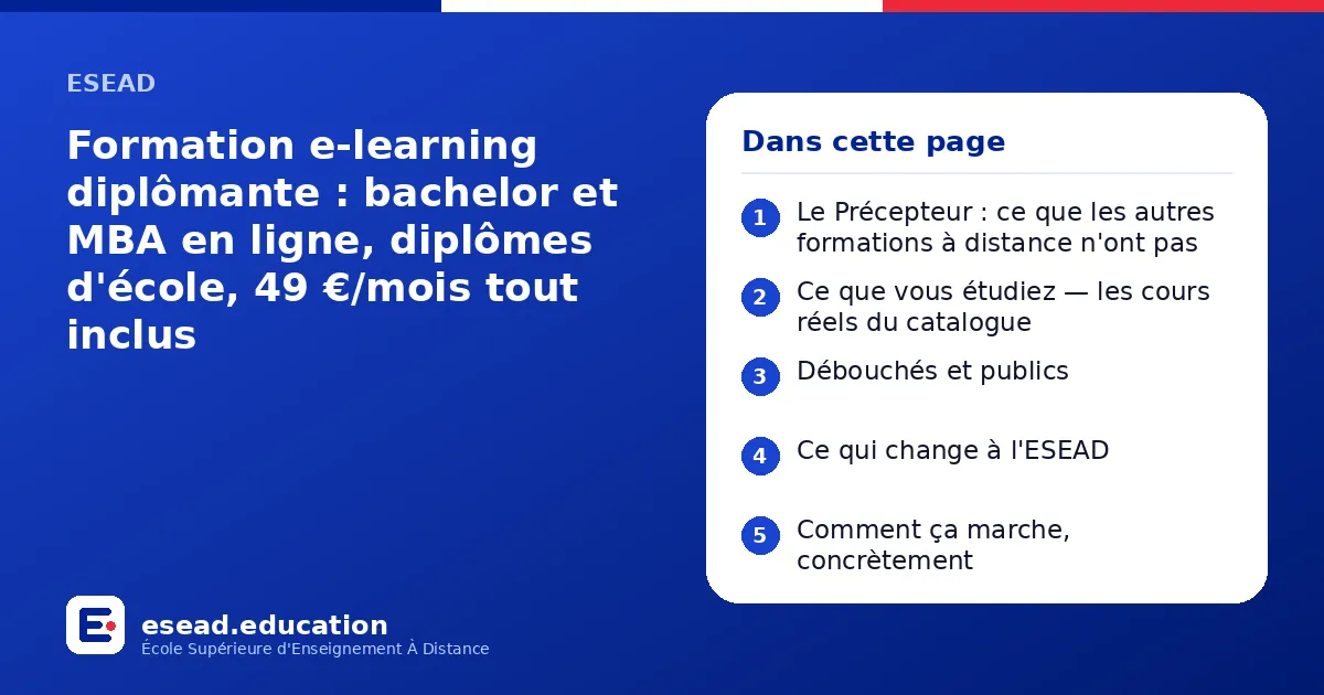 Infographie : Formation e-learning diplômante : bachelor et MBA en ligne, diplômes d'école, 49 €/mois tout inclus — 1. Le Précepteur : ce que les autres formations à distance n'ont pas ; 2. Ce que vous étudiez — les cours réels du catalogue
