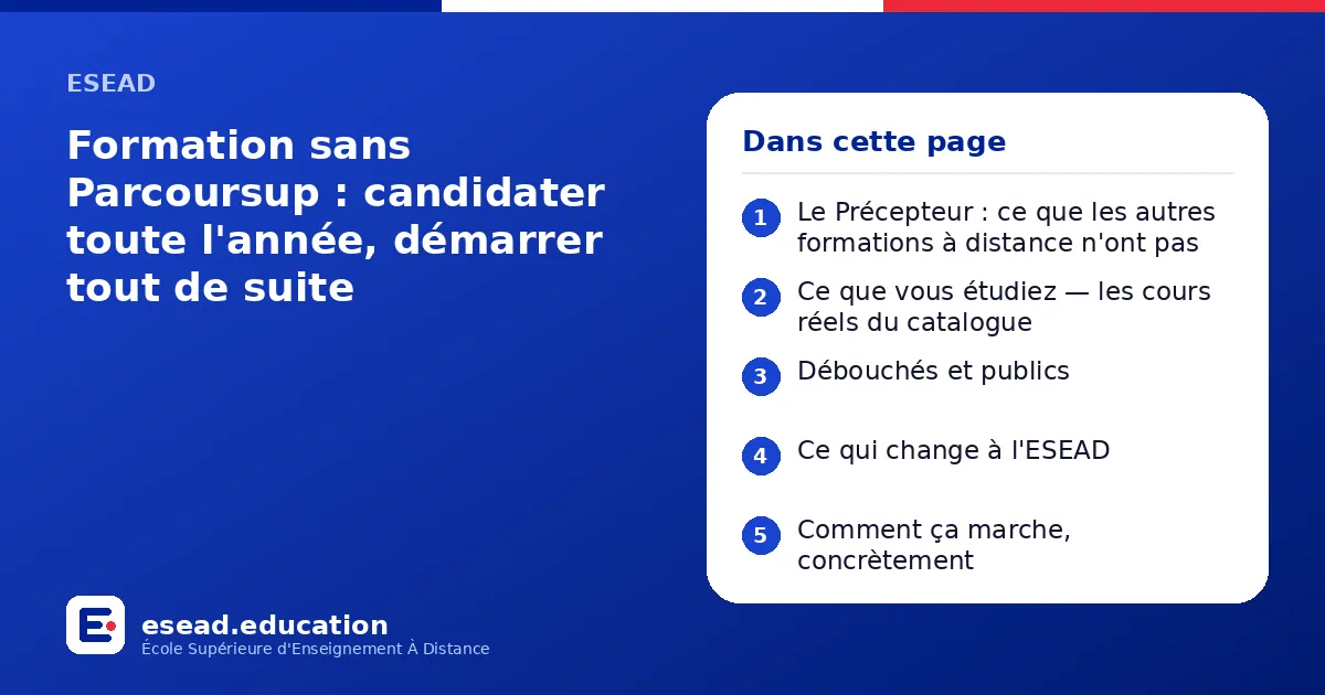 Infographie : Formation sans Parcoursup : candidater toute l'année, démarrer tout de suite — 1. Le Précepteur : ce que les autres formations à distance n'ont pas ; 2. Ce que vous étudiez — les cours réels du catalogue ; 3. Débouchés et publ
