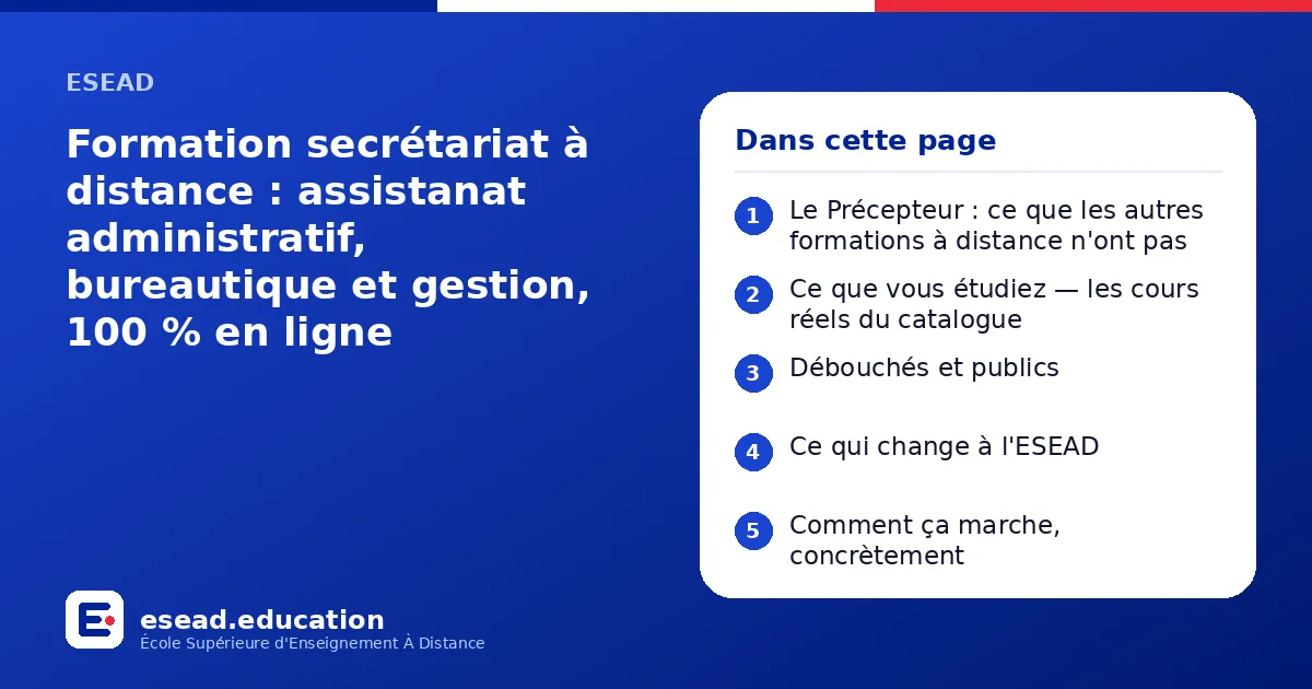 Infographie : Formation secrétariat à distance : assistanat administratif, bureautique et gestion, 100 % en ligne — 1. Le Précepteur : ce que les autres formations à distance n'ont pas ; 2. Ce que vous étudiez — les cours réels du catalogue