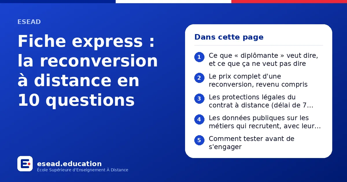 Infographie : Fiche express : la reconversion à distance en 10 questions — 1. Ce que « diplômante » veut dire, et ce que ça ne veut pas dire ; 2. Le prix complet d'une reconversion, revenu compris ; 3. Les protections légales du contrat à d