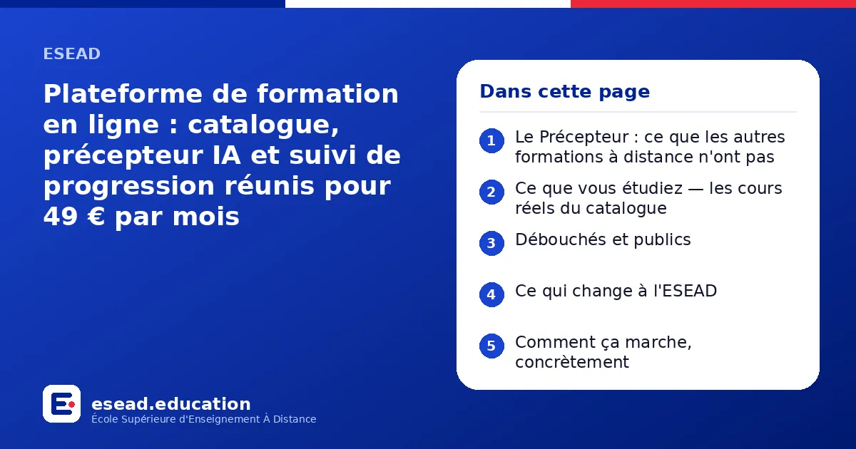 Infographie : Plateforme de formation en ligne : catalogue, précepteur IA et suivi de progression réunis pour 49 € par mois — 1. Le Précepteur : ce que les autres formations à distance n'ont pas ; 2. Ce que vous étudiez — les cours réels du